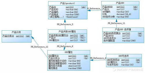 155. Temu SKU管理,sku管理的特点和优势