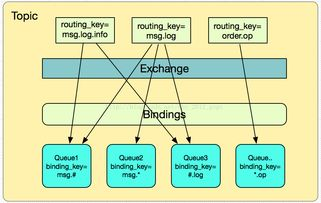 87. Temu防关联,防关联系统