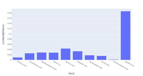 184. Temu独 立站引流,tiktok独立站引流