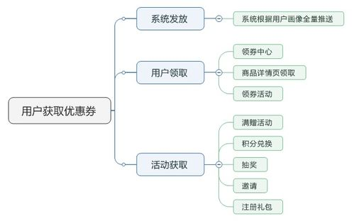 域名回购交易：从“失而复得”到商业价值重塑的资本游戏