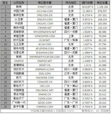 2025年域名市场新变量：为什么交易系统不再只是“中介”？