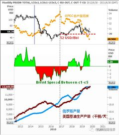 一、核心变量：价值与需求的“匹配度”，决定销售周期的起点