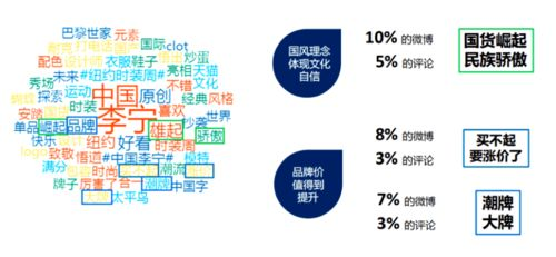 域名回收想卖高价？掌握这5个核心技巧，回收价至少提升50%