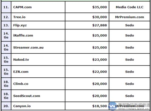 域名价值评估：高价回收的第一步，这些因素决定能卖多少钱
