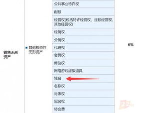 为什么越来越多的人需要域名回收？从“数字资产”到“闲置资源”的价值觉醒