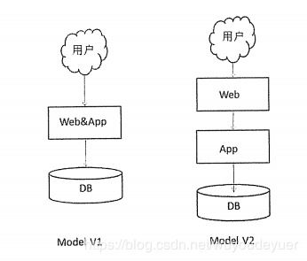 一、垂直领域域名的稀缺性：精准定位带来“不可替代性”