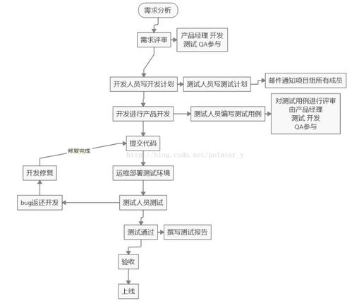 功能篇：从自动化监测到智能评估，这些平台的核心能力差在哪？