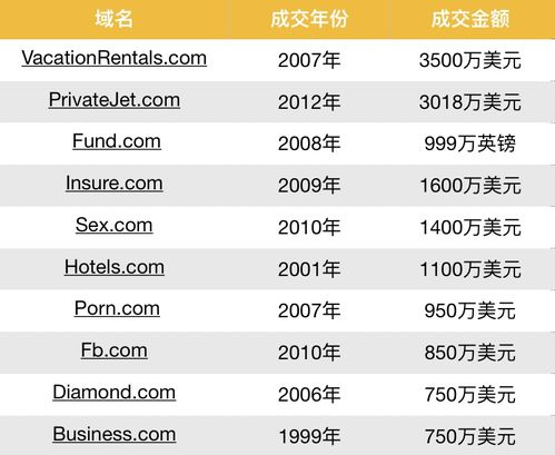 域名回收网在线客服：实时解答回收疑问，2025年域名变现的“加速器”