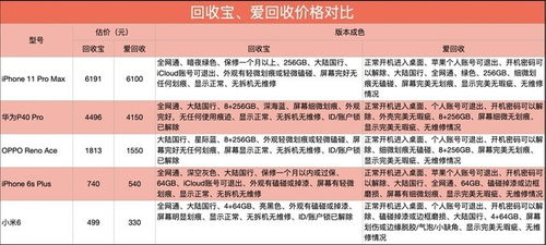 2025年选域名回收网，这三个标准（高价/安全/快速）必须踩实，不然等于白卖！