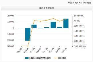 域名回购一般多少钱？批量回收真的有价格优惠吗？