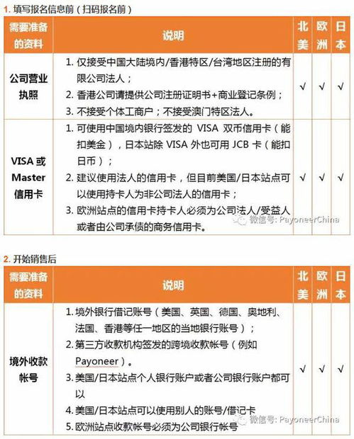 7. 亚马逊日本站费用,亚马逊日本站一个月费用