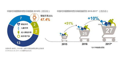 22. 日本3C电子产品选品,日本电子产品必买清单