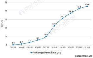 25. 日本宠物用品选品,日本最好的宠物用品品牌
