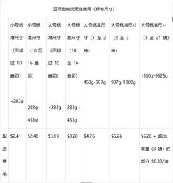 57. 日本FBA配送费,日本站fba仓储费