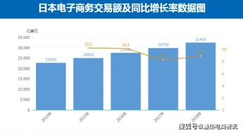 58. 日本站库存管理,日本库存管理方法