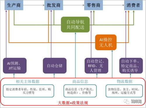61. 日本站物流设置,日本的物流配送