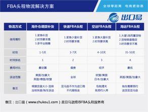 日本亚马逊Prime专享折扣的全面概述