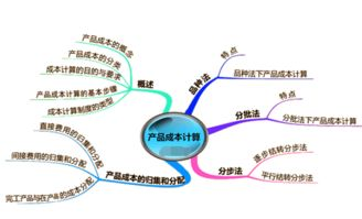 128. 日本站定价策略,日本站如何打造爆款