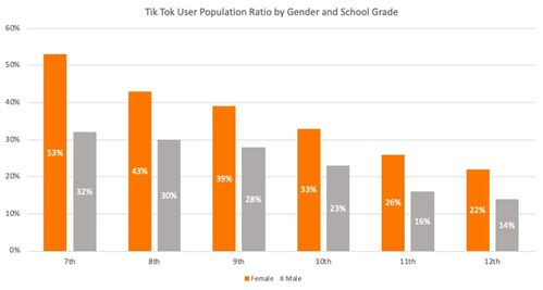 144. 日本站流量提升,日本网站流量排名