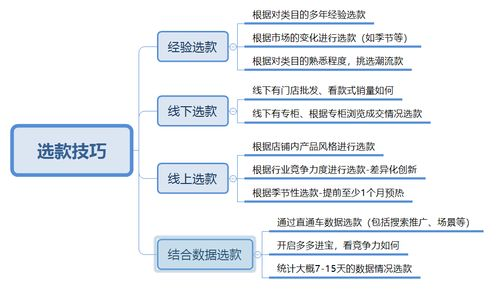 150. 日本站代运营,日本站卖什么类目的产品好