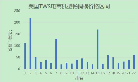 156. 日本站销量排行榜,日本销量排名