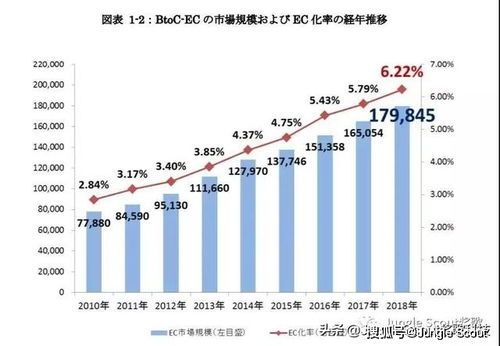 158. 日本站新品榜,日本最新流行商品