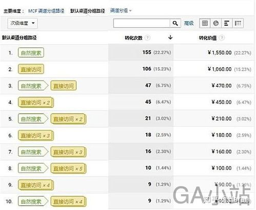 日本站点归因分析报告，探讨其在提升广告 ROI 中的关键作用