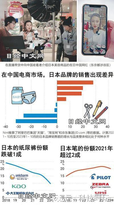 187. 日本站产品安全,日本站上传产品