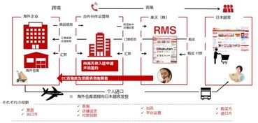 10. 乐天入驻费用,乐天home shopping