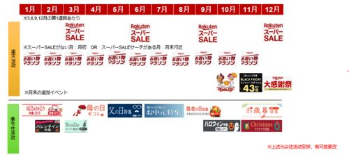 19. 日本乐天什么好卖,日本乐天市场的东西是真的吗