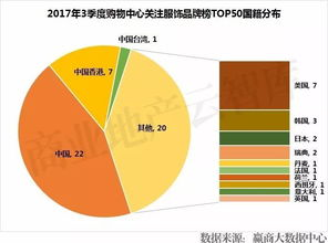 市场趋势分析在乐天服装选品中的核心作用