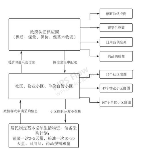 49. 乐天配送方式,乐天怎么运营
