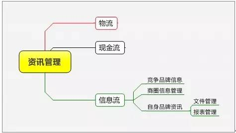 57. 乐天在库管理,乐天怎么运营