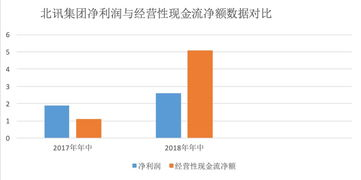 乐天集团最新财务数据与整体业绩概览