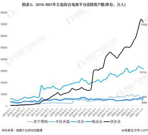 62. 乐天竞争对手分析,乐天集团swot分析