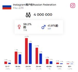 乐天社交媒体营销的全球多平台战略布局