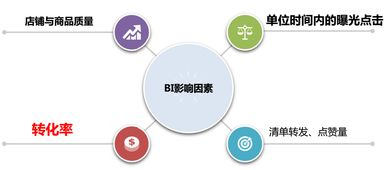 83. 乐天内容营销,乐天运营模式