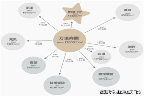 105. 乐天政策解读,乐天sns