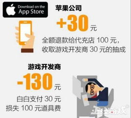 135. 乐天代金引换,乐天代金券卡使用说明