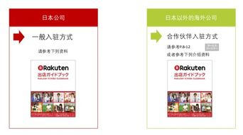 127. 乐天收款方式,乐天购物教程