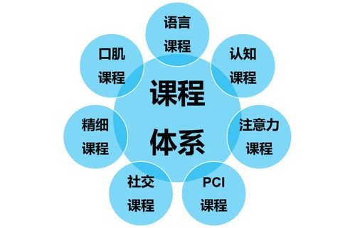 154. 乐天在线课程,乐天学堂下载