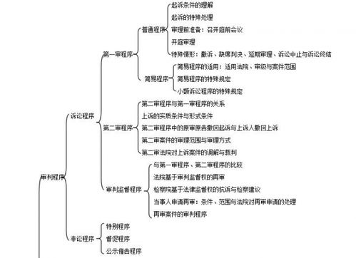 155. 乐天学习资料,乐天学堂下载