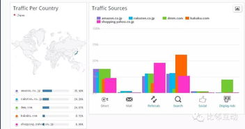 180. 乐天跨境电商,乐天货代