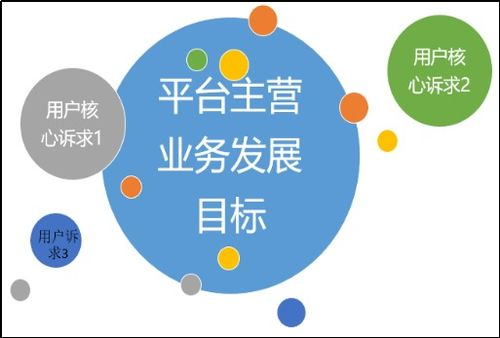 195. 乐天客户忠诚度,乐天大客户