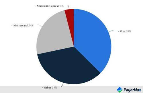 27. Mastercard跨境收款,跨境支付平台全球收款