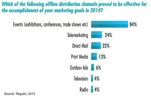 35. 外贸B2B收款,外贸几种收款方式