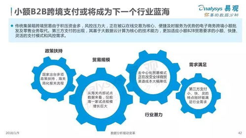 39. 跨境支付API,跨境支付平台