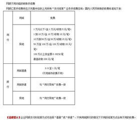 67. 跨境到账时间,跨境打款多久到账