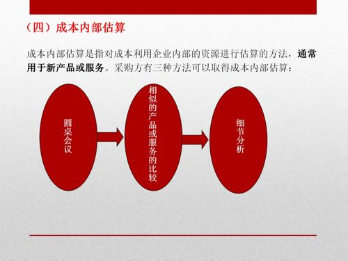 69. 跨境电商回款周期,跨境电商款项流程