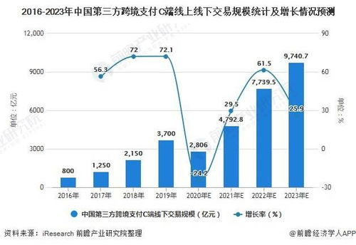 77. 跨境外汇支付,跨境支付购汇方式